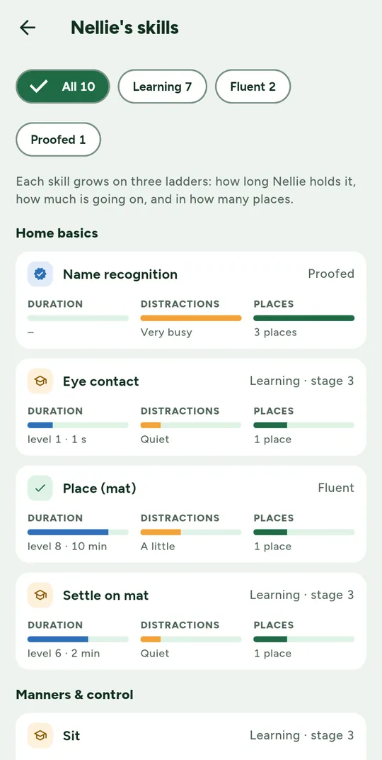 A dog profile with level 5, a 12-day streak and skill bars for duration, distractions and places